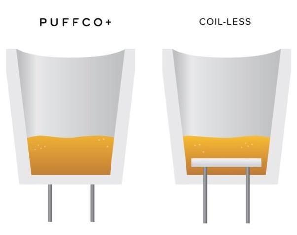 Puffco Plus Chamber - Vision Coil Puffco 